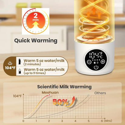 HeatMate™ - Draagbare Flesverwarmer