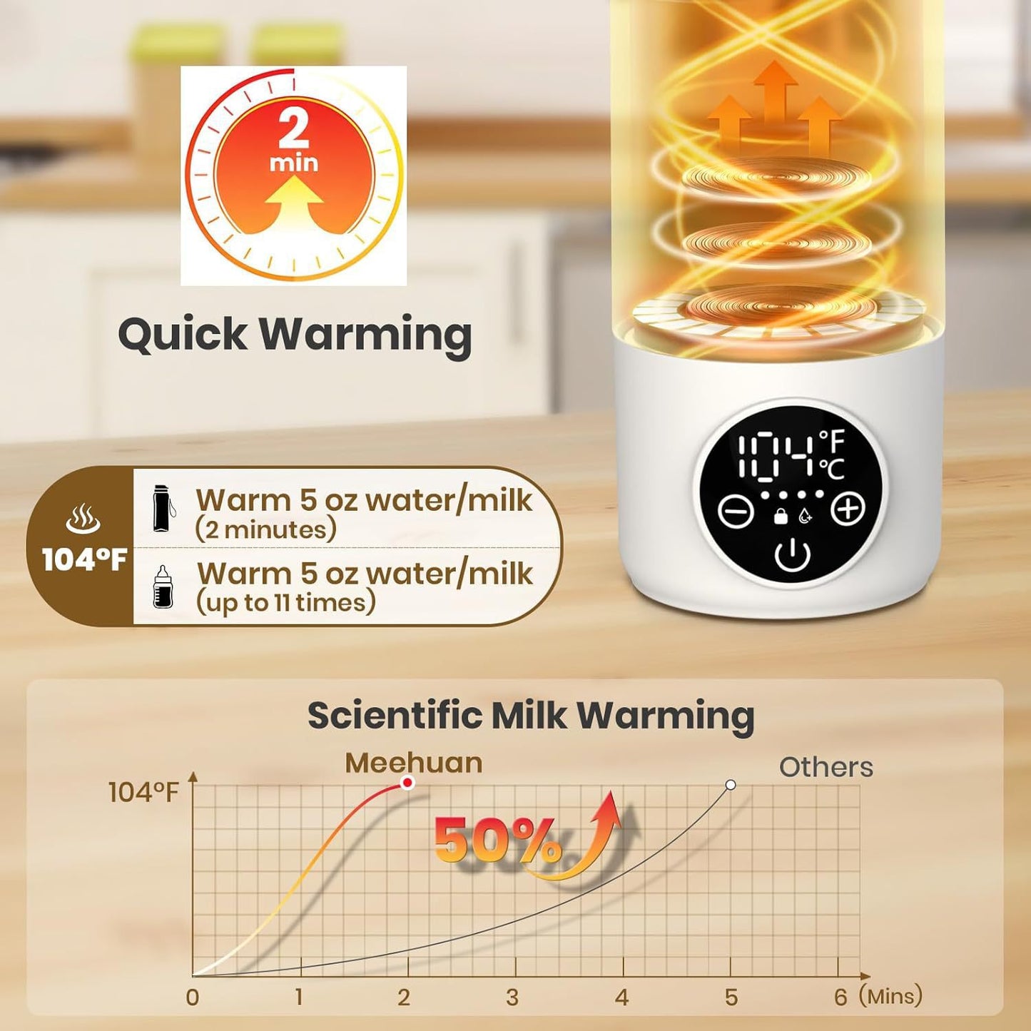 HeatMate™ - Draagbare Flesverwarmer