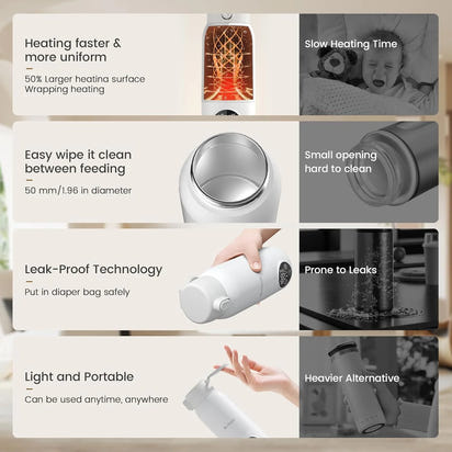 HeatMate™ - Draagbare Flesverwarmer